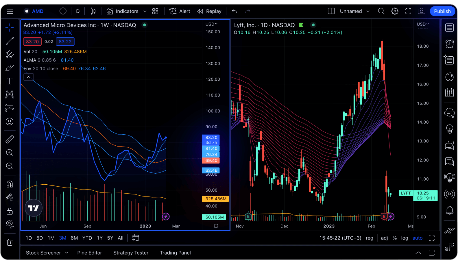 TradingView